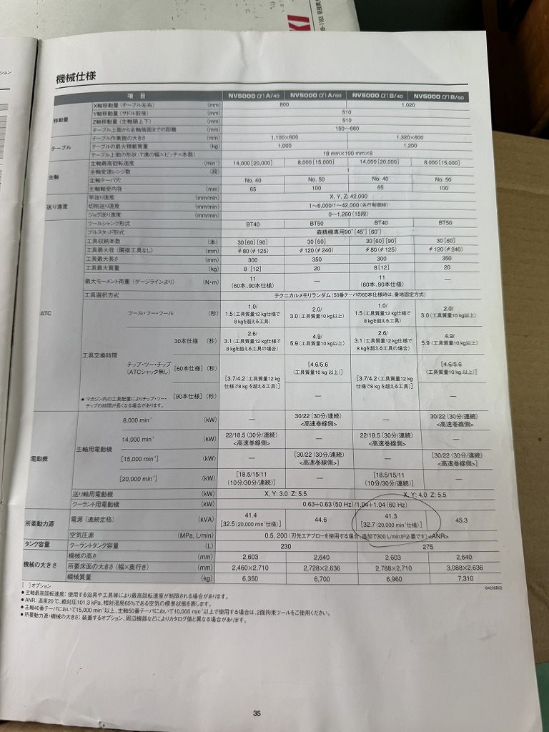 森精機 マシニングセンタ NV5000 α1B/40 - 画像 (5)